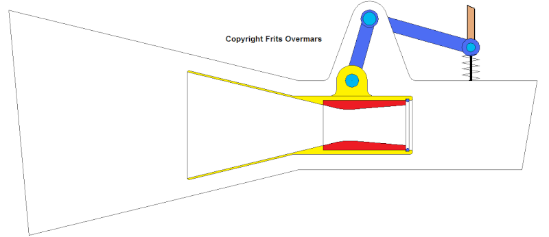 FRITS OVERMARS PDF