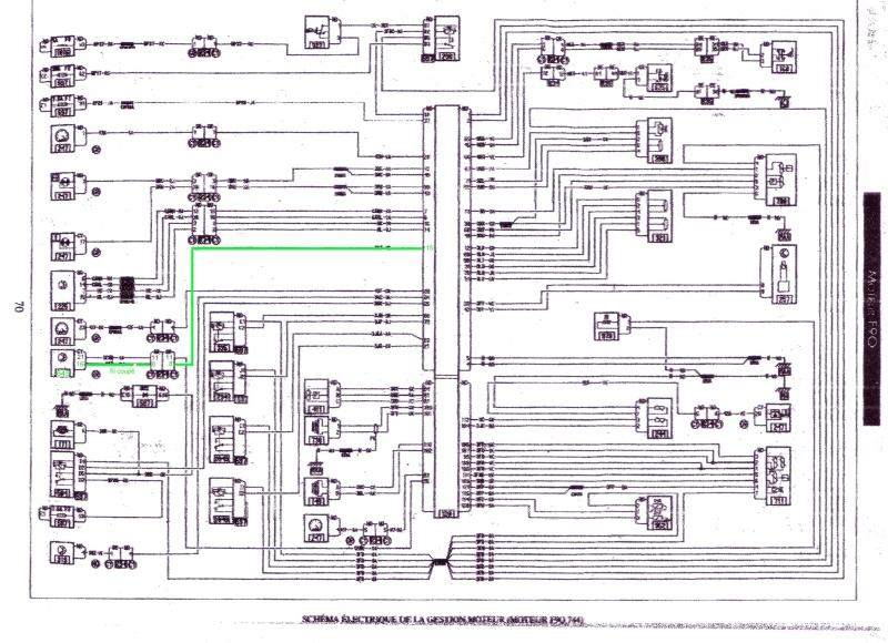 Schema fusible renault kangoo